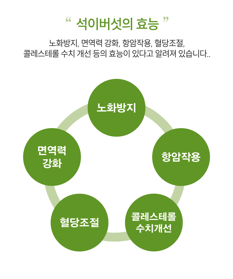 
석이버섯의 효능
노화방지, 면역력 강화, 항암작용, 혈당조절,
콜레스테롤 수치 개선 등의 효능이 있다고 알려져 있습니다..
