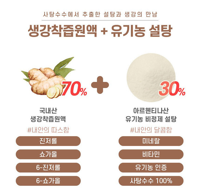 
사탕수수에서 추출한 설탕과 생강의 만남
생강착즙원액 + 유기농 설탕
국내산                       아르헨티나산
생강측즙 원액 70% +   유기농 비정제 설탕 30%
#내안의 따스함           #내안의 달콤함
진저롤                       미네랄
쇼가올                       비타민
6-진저롤                    유기농 인증
6-쇼가올                    사탕수수 100%
