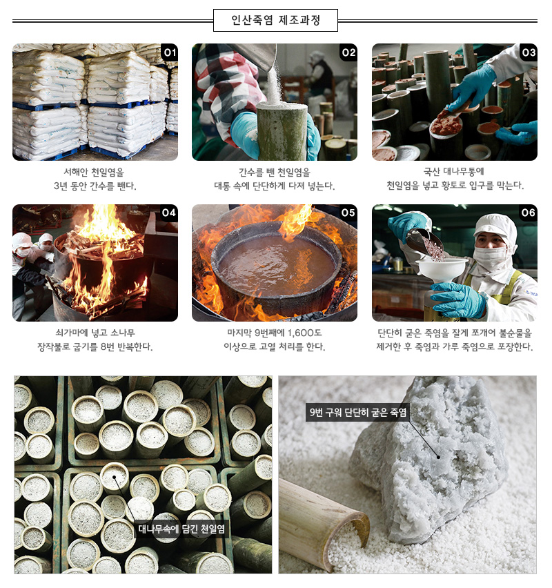 인산죽염 제조과정
01
서해안 천일염을
3년동안 간수를 뺀다.
02
간수를 뺀 천일염을
대통 속에 단단하게 다져 넣는다.
03
국산 대나무통에
천일염을 넣고 황토로 입구를 막는다.
04
쇠가마에 넣고 소나무
장작불로 굽기를 8번 반복한다.
05
마지막 9번째에 1,600도
이상으로 고열처리를 한다.
06
단단히 굳은 죽염을 잘게 쪼개어 불순물을
제거한 후 죽염과 가루 죽염으로 포장한다.
대나무 속에 담긴 천일염
9번 구워 단단히 굳은 죽염